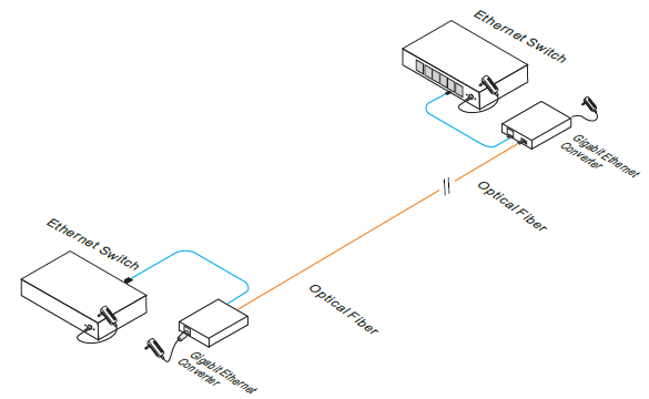 media converter gigabit