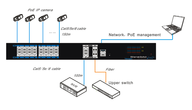 managed poe switch