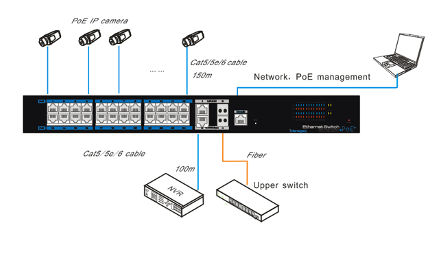 poe switch