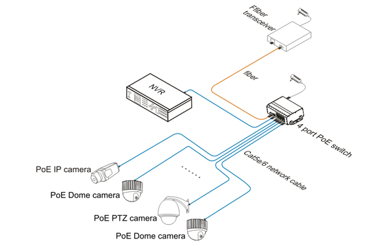 poe switch