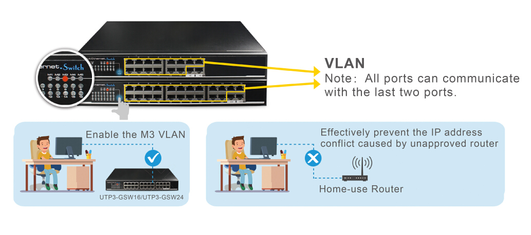 Ethernet switch