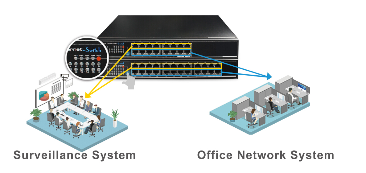 PoE Switch