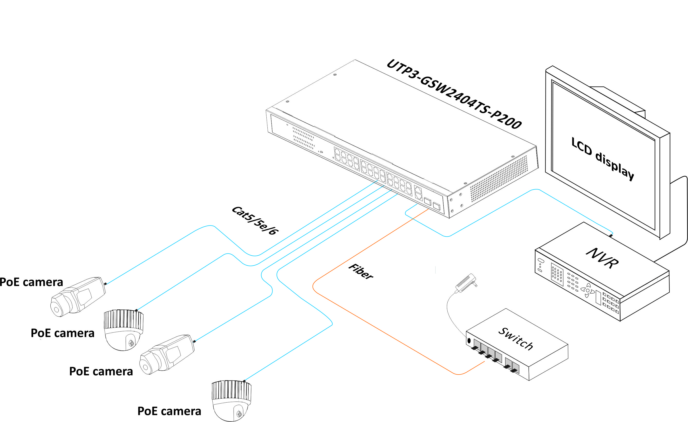 PoE switch