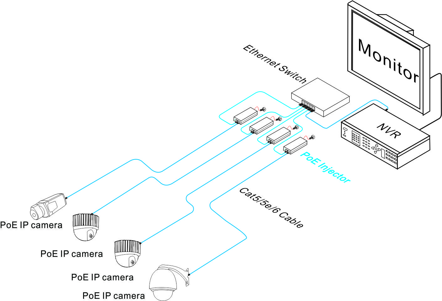 poe injector