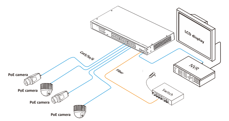 UTEPO, 24 ports poe switch