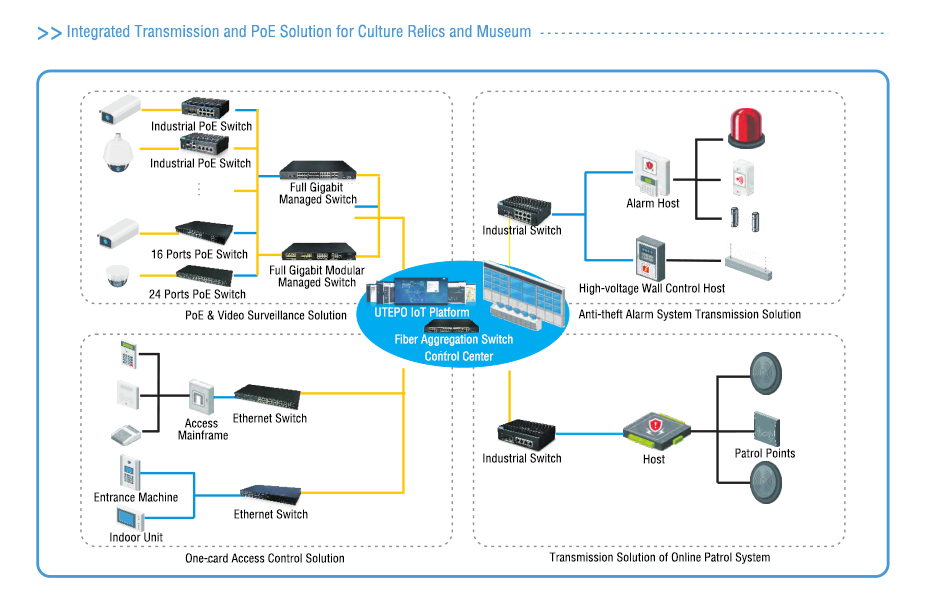 UTEPO, PoE switch