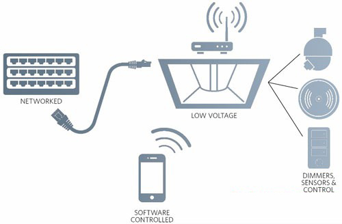 PoE technology, UTEPO