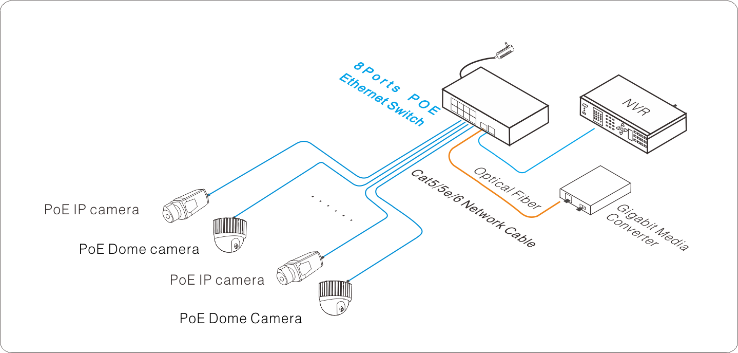 poe switch