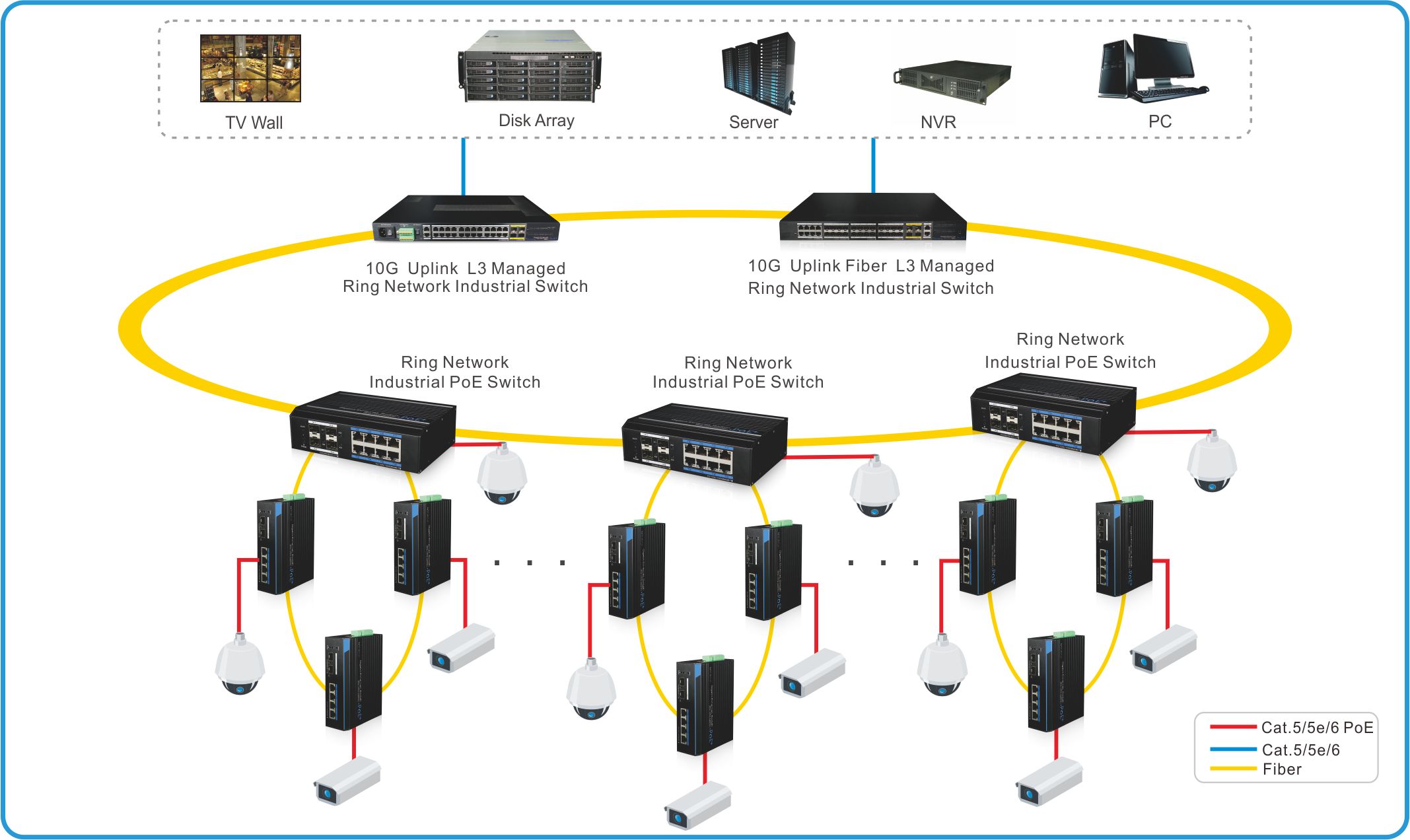 UTEPO Smart Technology