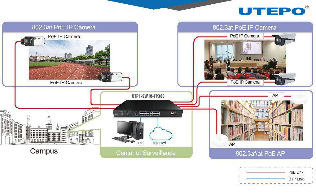 16 ports poe switch