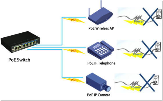 PoE Switch