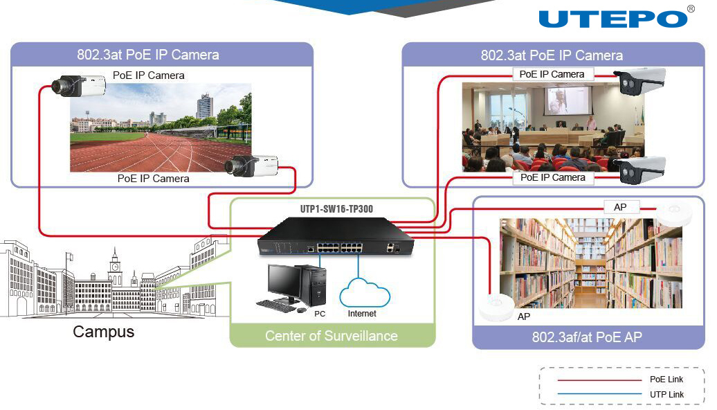 Get to Know Basic Knowledge of PoE Switch