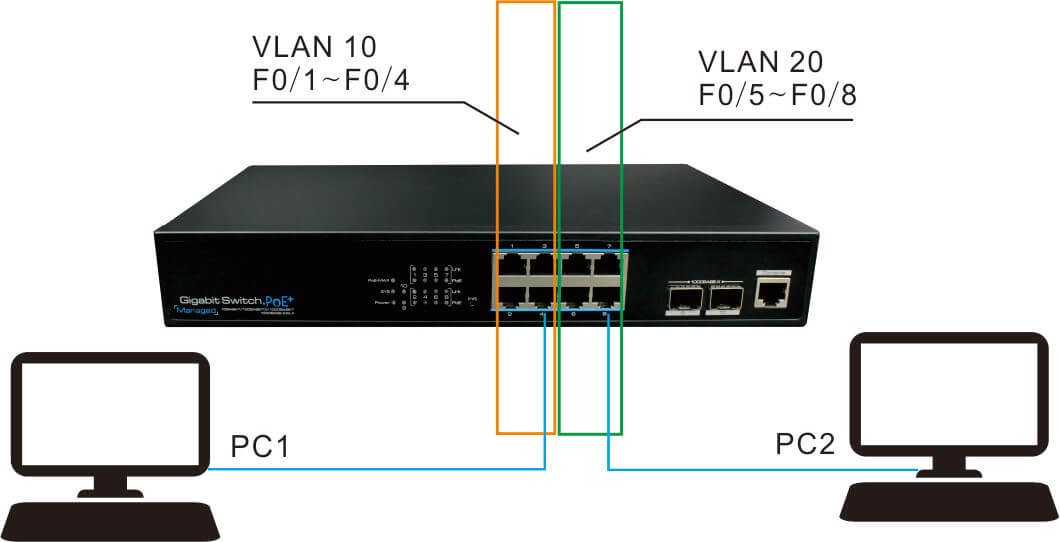 UTEPO, poe switch