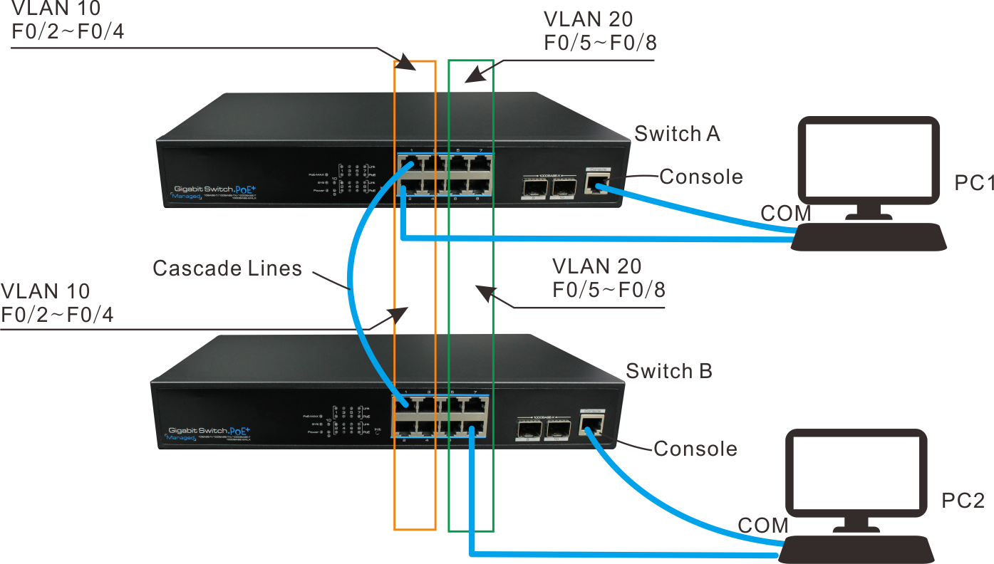 poe switch