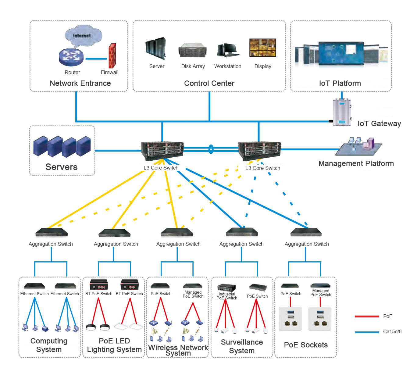 UTEPO poe solution