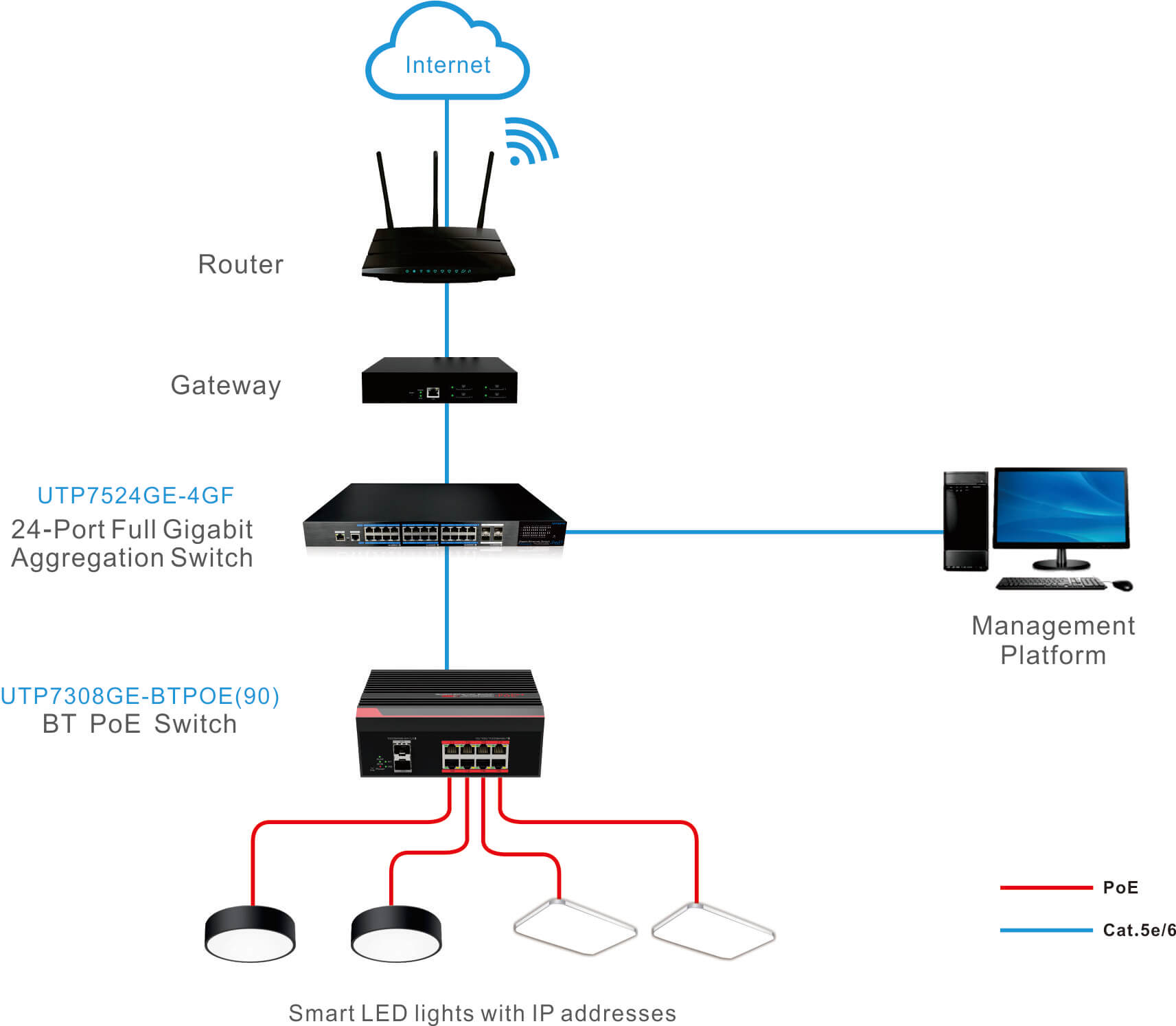 ieee 802.3bt, 90w poe