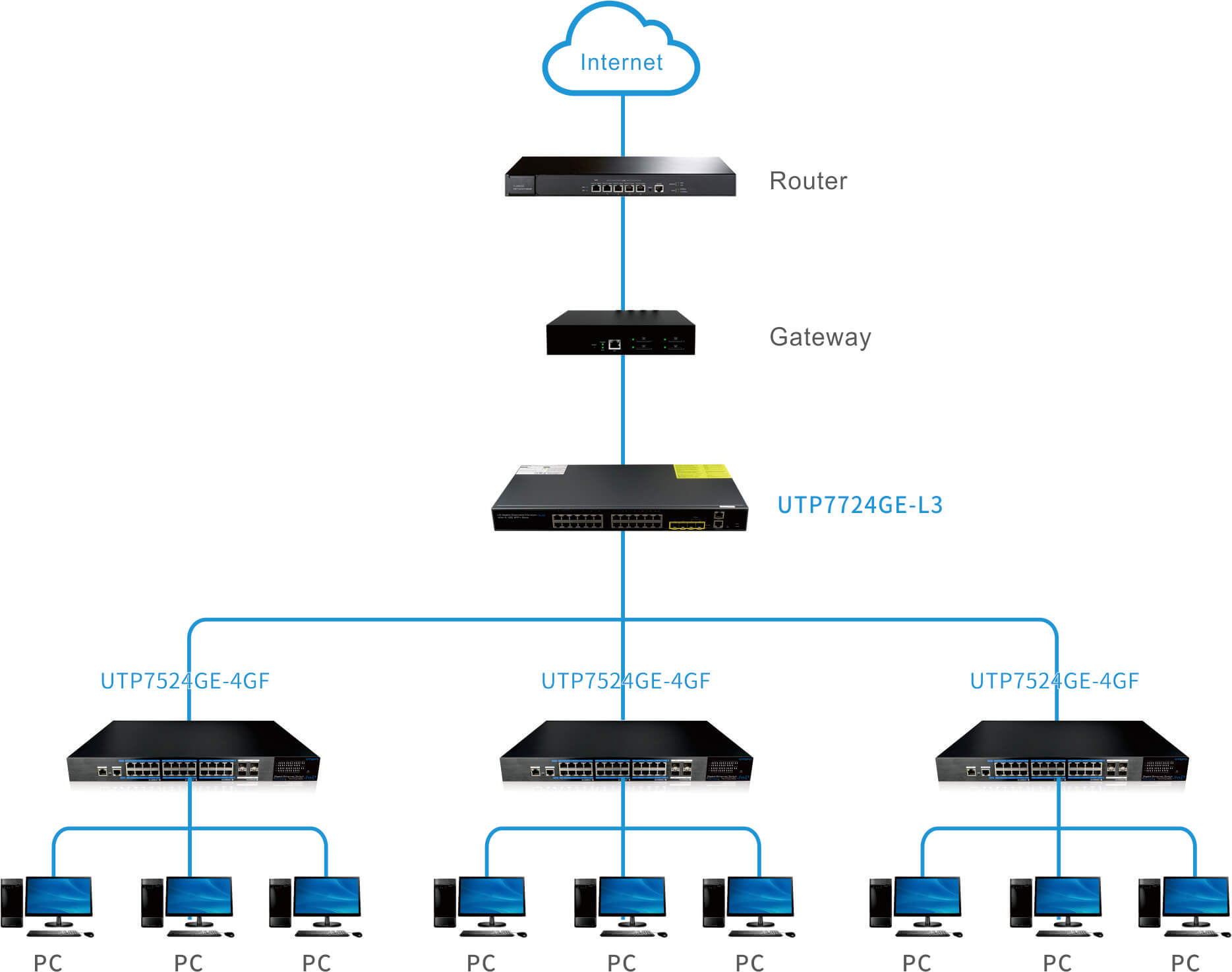 network system