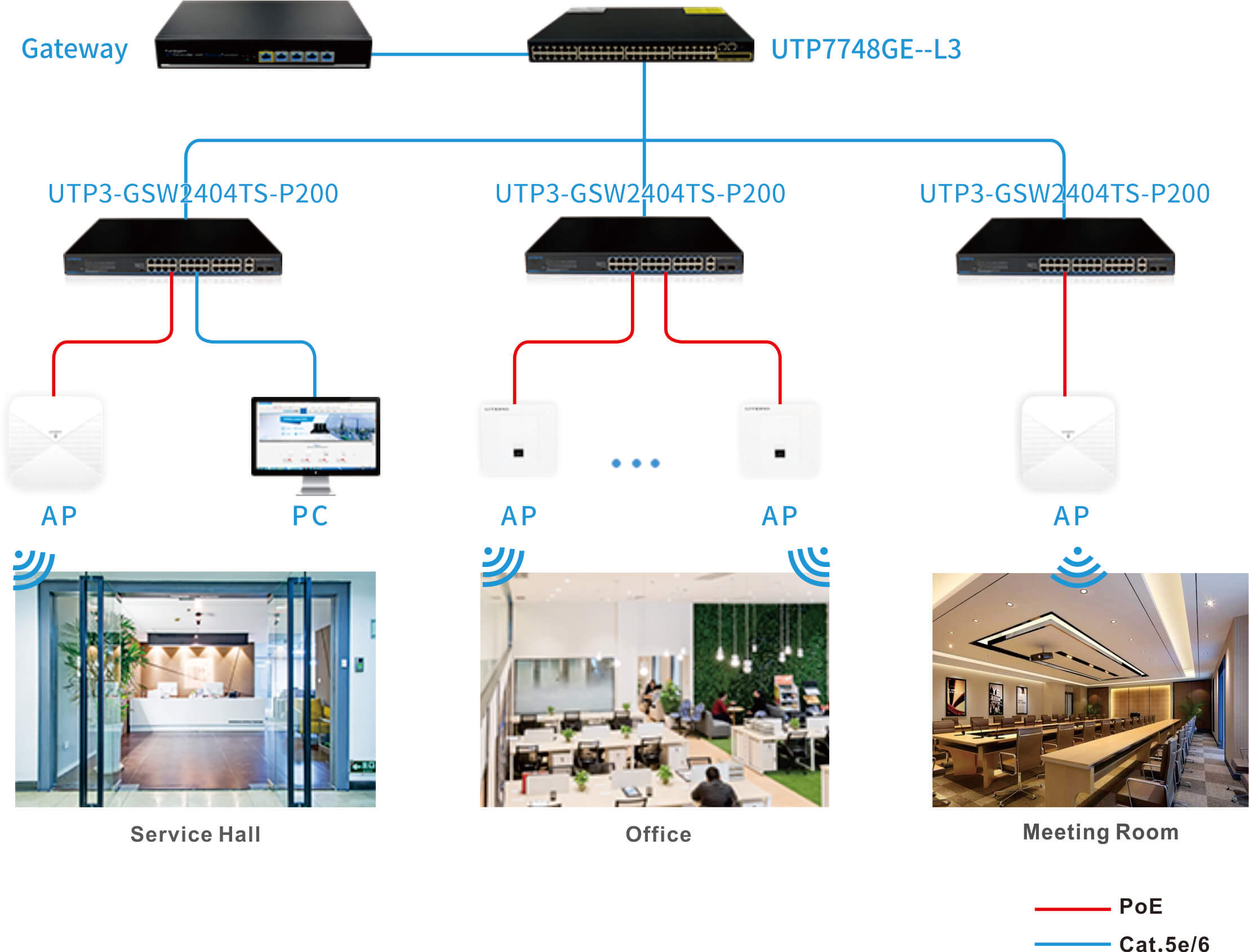 WiFi solution