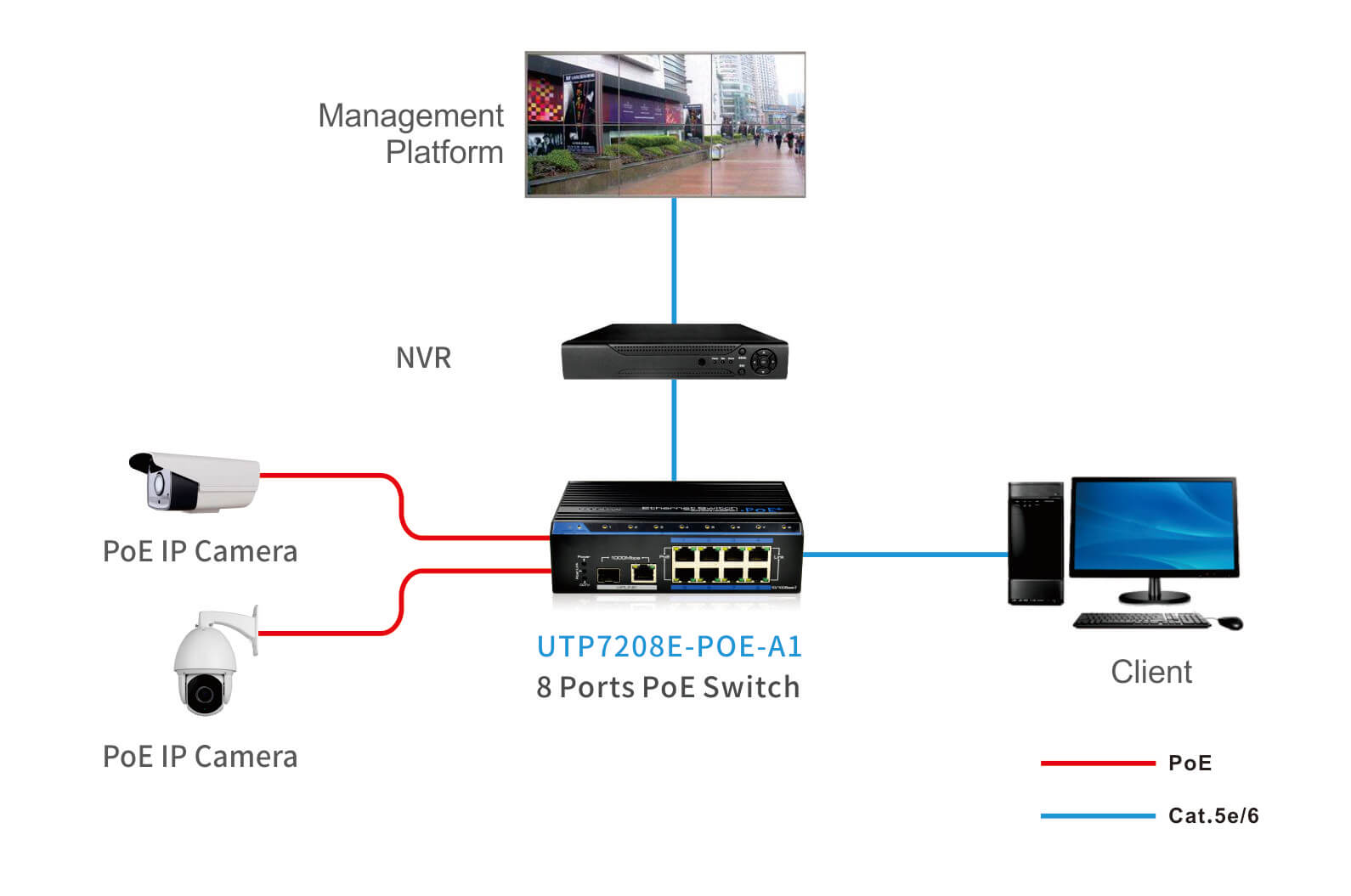 poe surveillance system