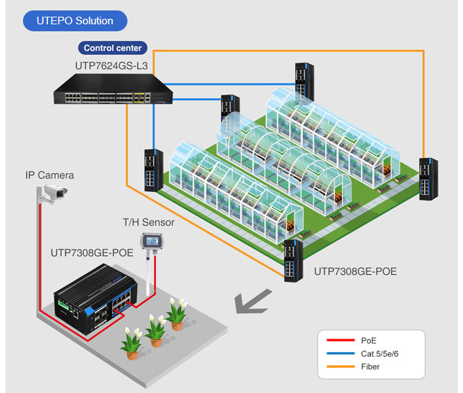 UTEPO solution