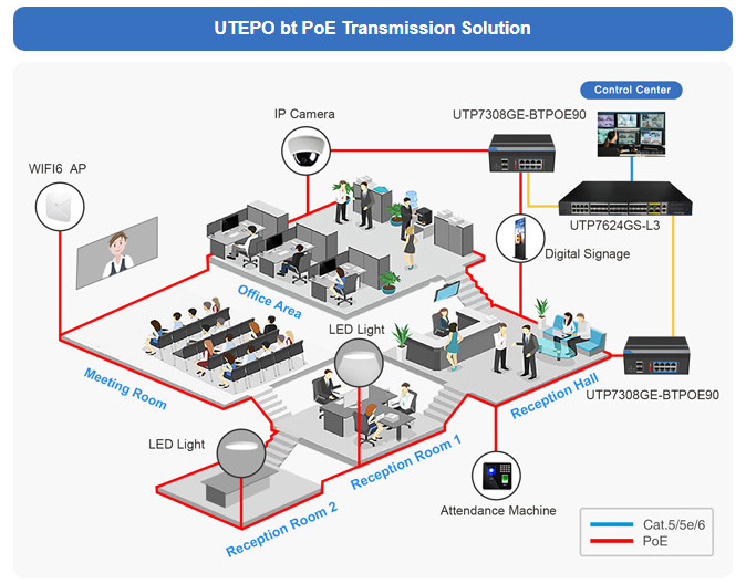 BT POE solution