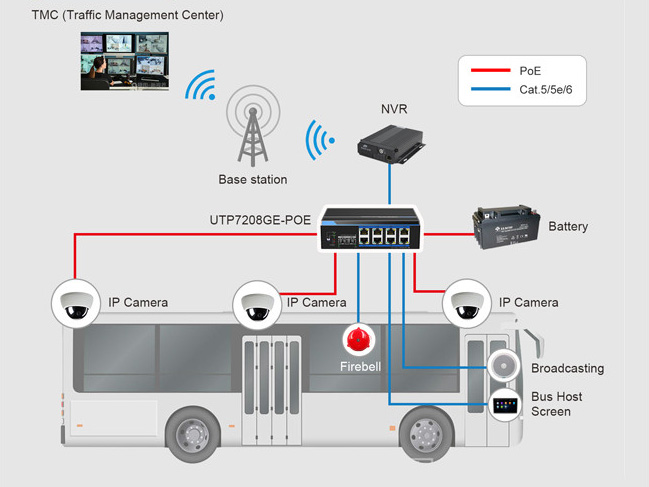 solution for bus