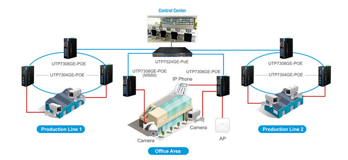 UTEPO industrial solution