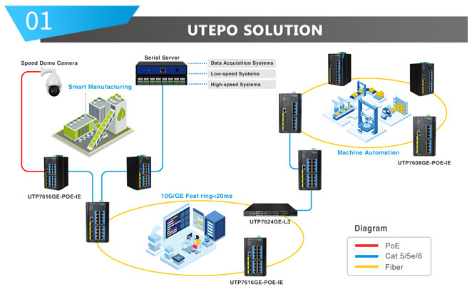 utepo poe switch