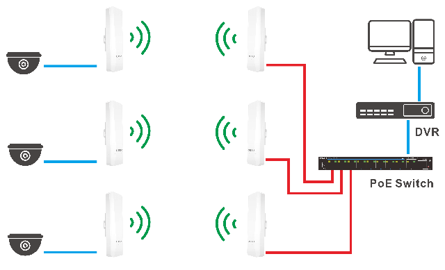 wireless CPE