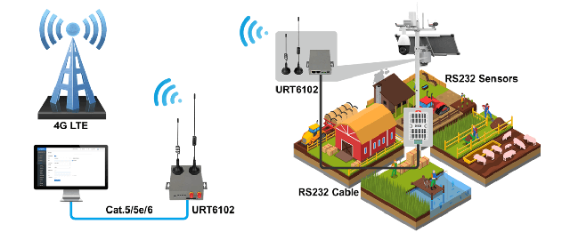 4G router