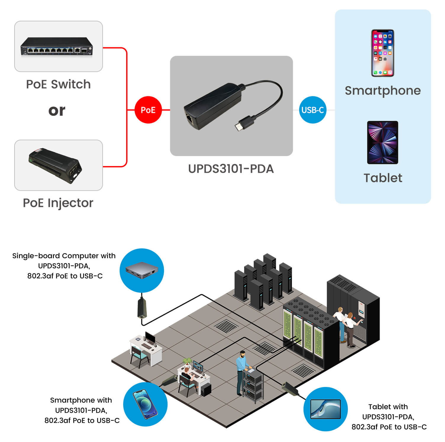 poe adapter