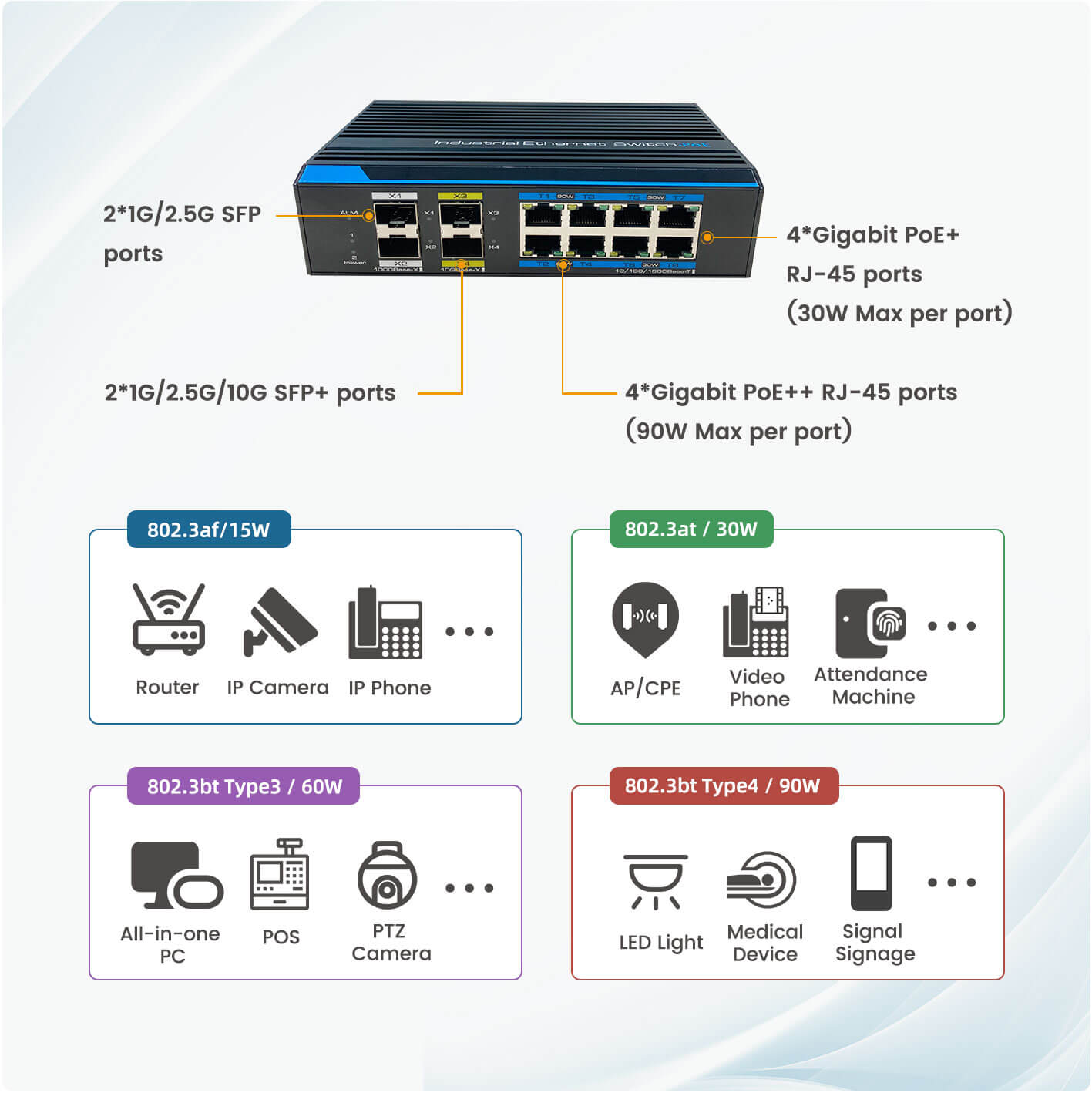 ieee 802.3bt