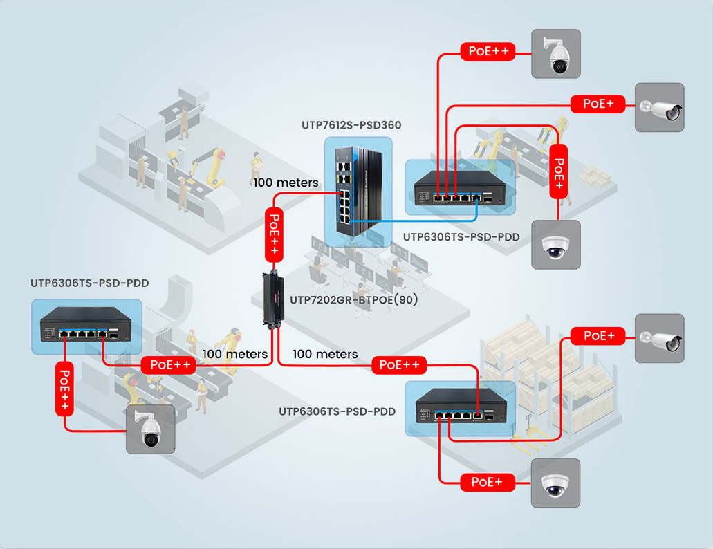 utepo switch in auto manufacturer