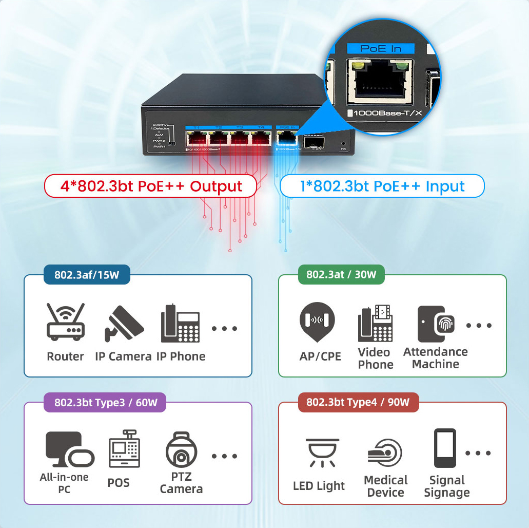 90w poe switch