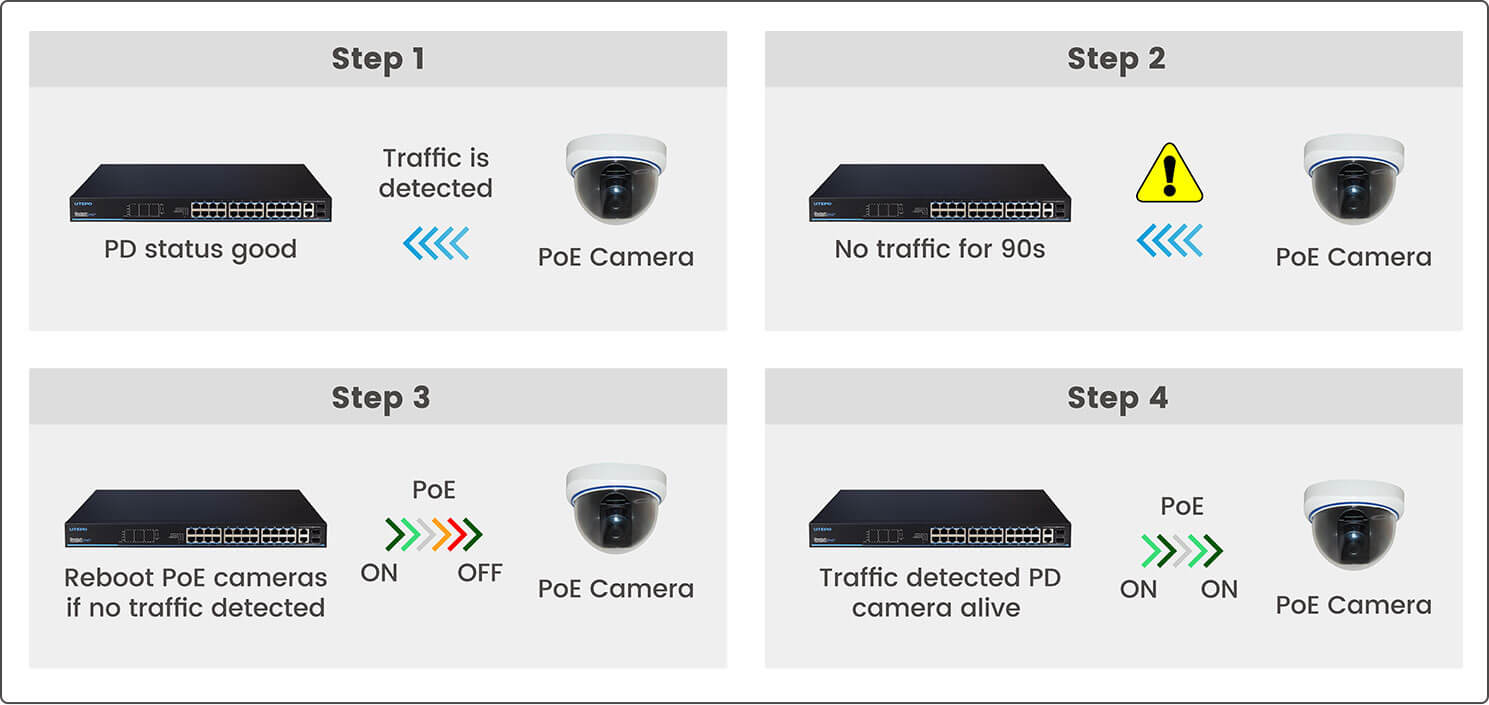 poe switch poe watchdog